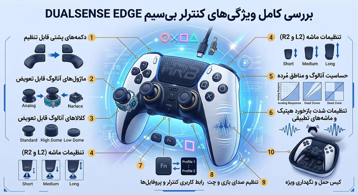 تصویر از ویژگی های دسته بازی حرفهای PS5 دوالسنس Edge در فروشگاه همراه رایانه بهسان