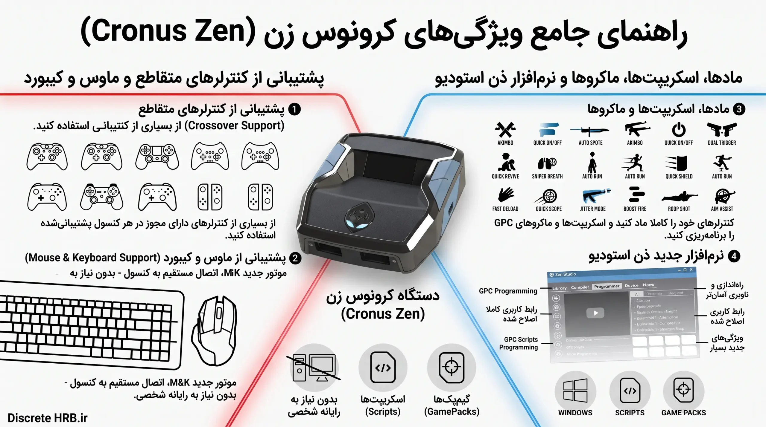 مبدل دسته بازی کرونوس زن Cronus Zen همراه با کابلهای اتصال در فروشگاه همراه رایانه بهسان