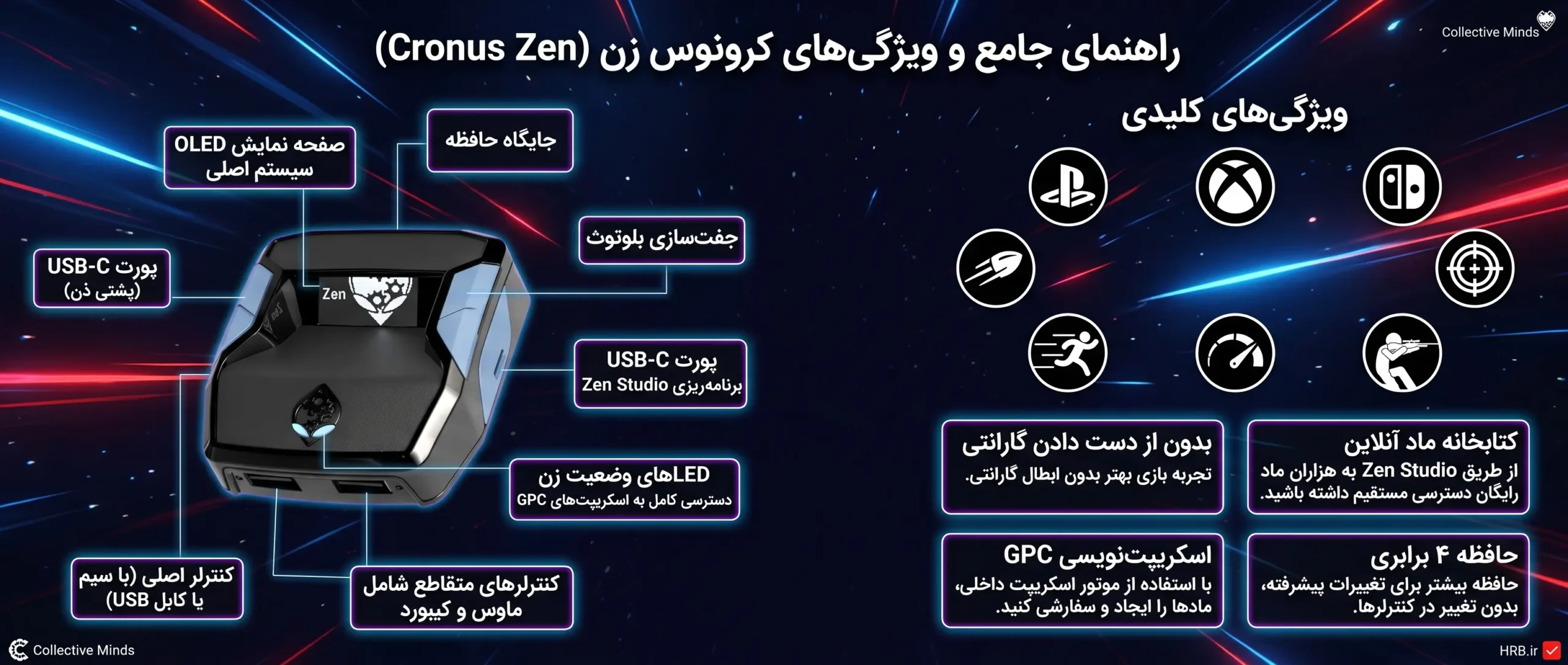 مبدل دسته بازی کرونوس زن Cronus Zen همراه با کابلهای اتصال در فروشگاه همراه رایانه بهسان