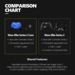 دسته Xbox Elite Series 2 Core رنگ آبی - Image 6