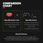دسته Xbox Elite Series 2 Core رنگ قرمز - Image 4