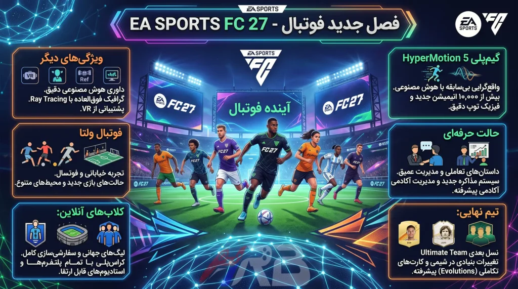 بنر ویژگی های بازی EA SPORTS FC 27