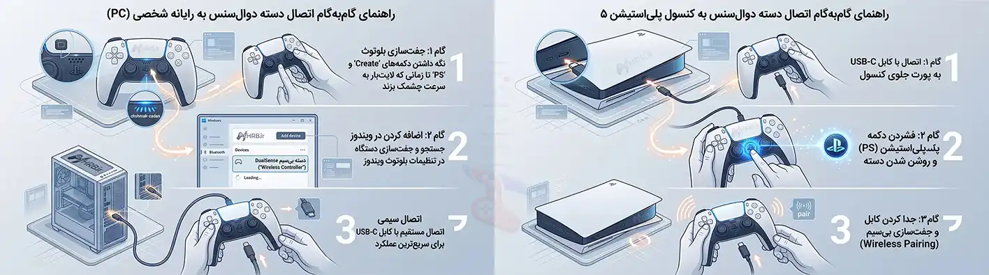 راهنمای اتصال کنترلر DualSense به کامپیوتر و PS5 برای اولین بار