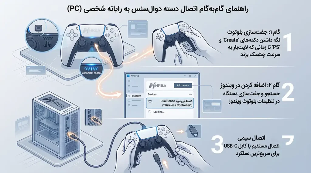 راهنمای اتصال دسته DualSense به کامپیوتر برای اولین بار_hrb.ir