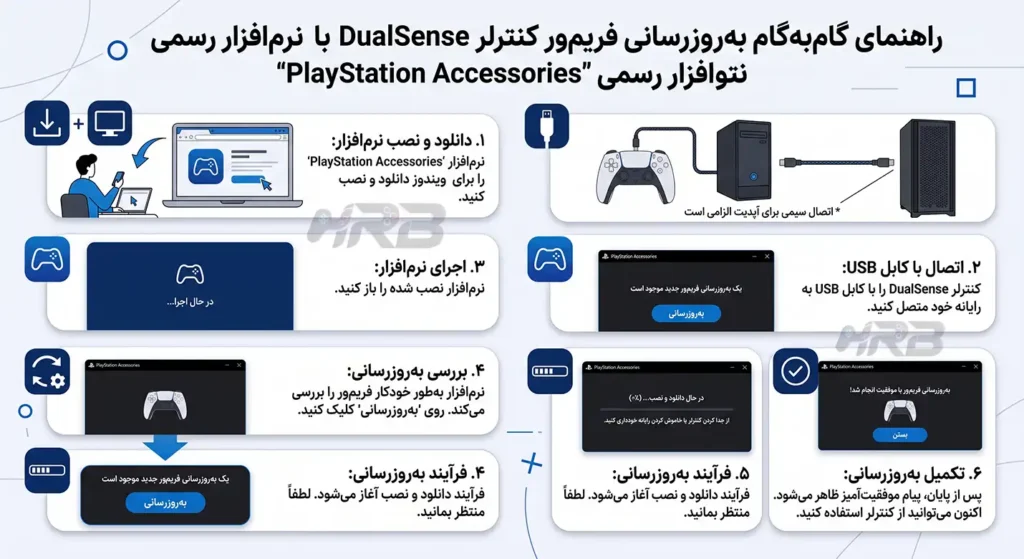 مراحل آموزش آپدیت فریم‌ور با نرم‌افزار رسمی PlayStation Accessories برای DualSense