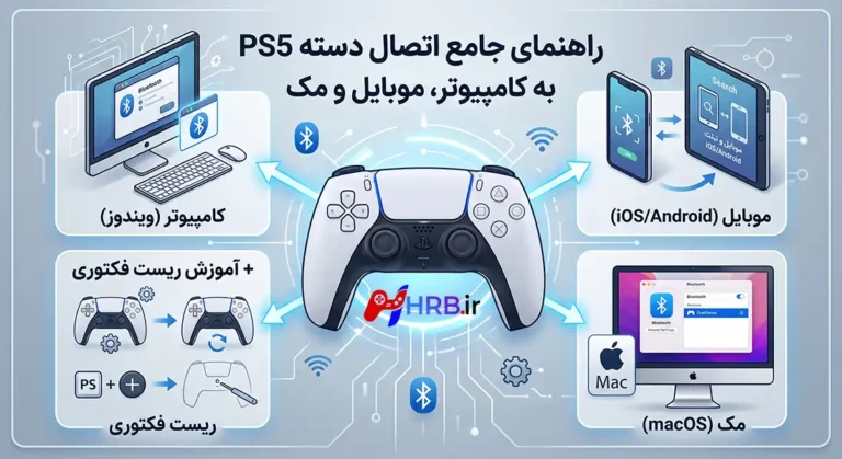 تصویر مربوط به راهنمای جامع اتصال دسته PS5 به کامپیوتر، موبایل و مک + آموزش بازگشت به تنظیمات کارخانه همراه رایانه بهسان