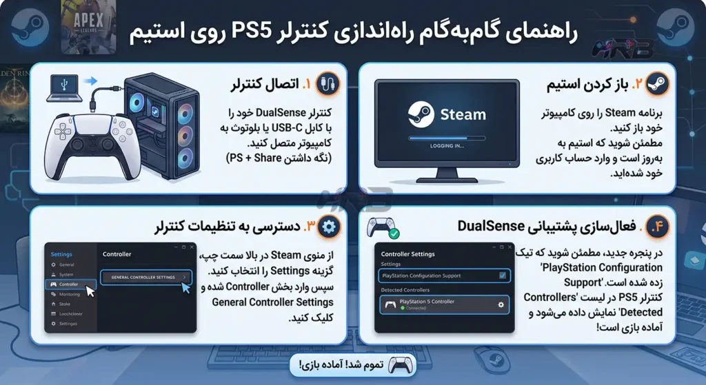 راهنمای راه‌اندازی و فعال‌سازی دسته PS5 در استیم همراه رایانه بهسان