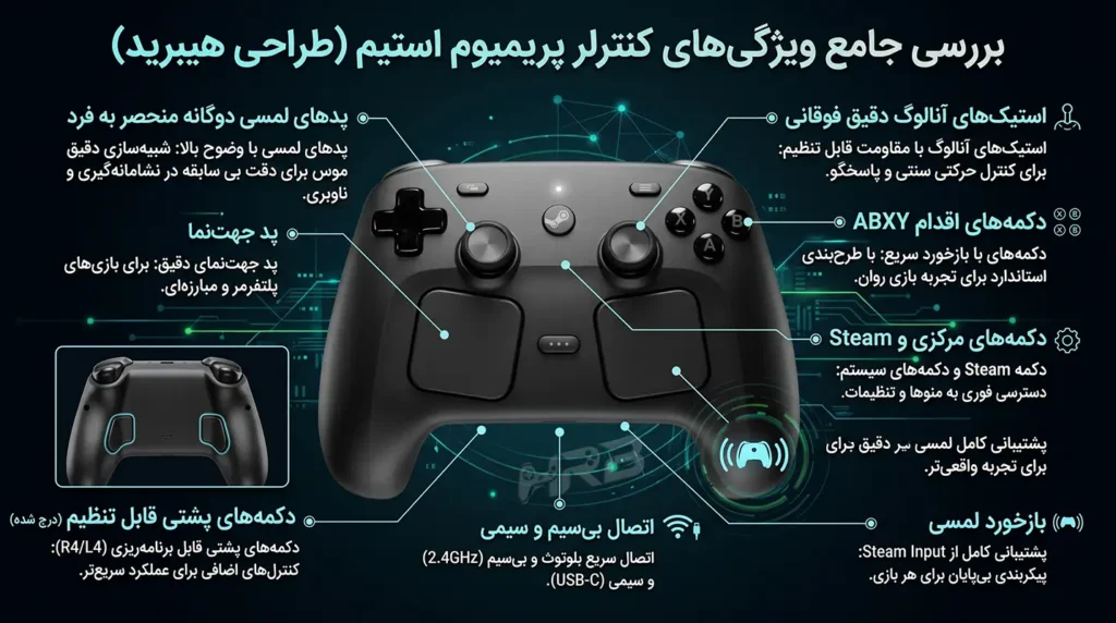 دسته بازی استیم (Steam Controller) – ویژگی های کلی