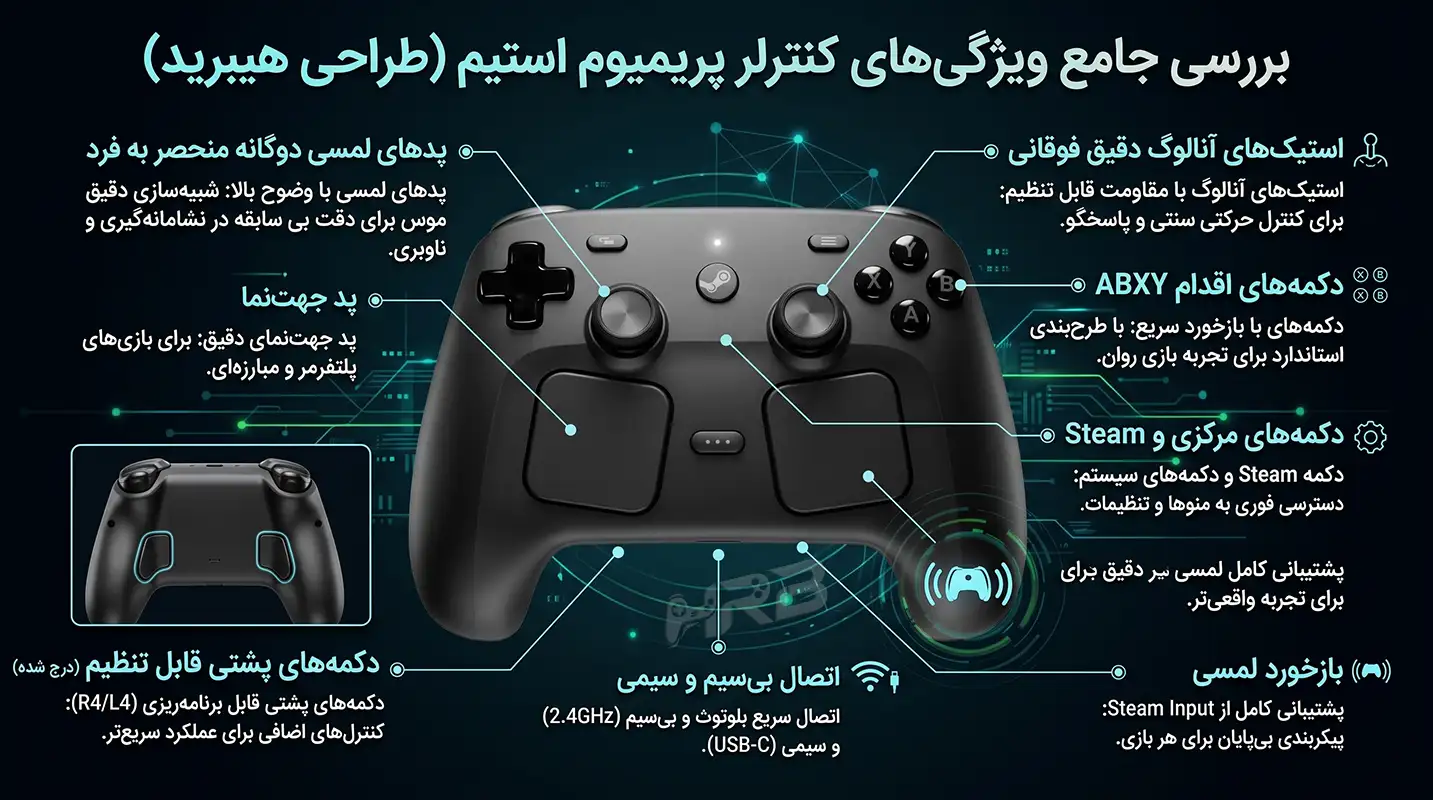 دسته بازی استیم (Steam Controller) – ویژگی های کلی